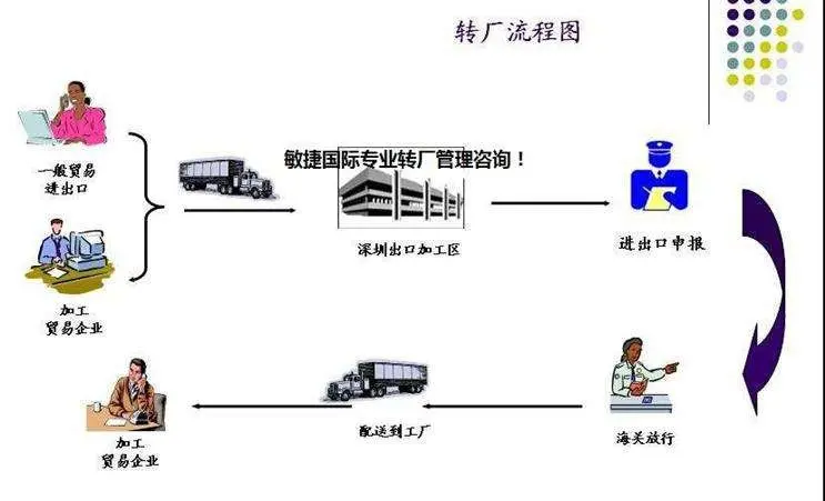 外资企业手册转厂流程